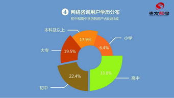 互聯網整合營銷與銷售 數字化時代的企業經營新范式