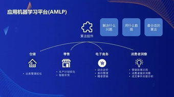 從新零售到產業互聯網 機器學習如何顛覆傳統商業思維